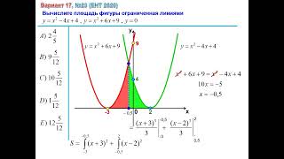 ЕНТ 2020 Площадь криволинейной трапеций [upl. by Nylime]