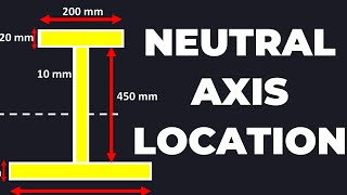 Locating the Neutral Axis of a Composite IBeam A StepbyStep Guide Parallel Axis Theorem [upl. by Wayolle]