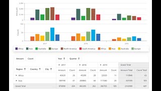 DevExpress Blazor Pivot [upl. by Yahsal]