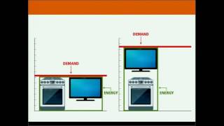 Understanding your electric bill whats a demand charge [upl. by Nette273]