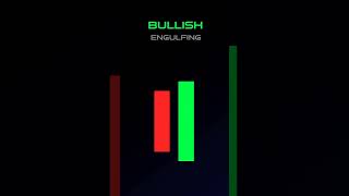 Bullish engulfing candle stick pattern [upl. by Erait]