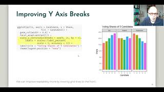 ggplot2 From Bad Pie Charts to Polished Bars amp Animation  Step by Step [upl. by Orsa]