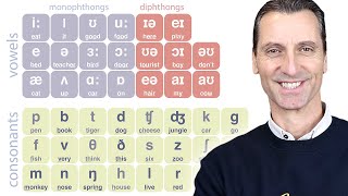 Experto en pronunciación enseña la tabla fonética Aprende todos los sonidos de la lengua inglesa [upl. by Amora]