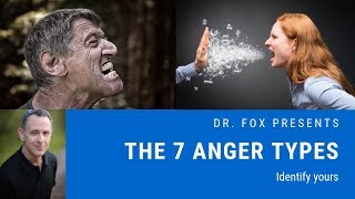 The 7 Anger Types and How to Recognize Them  Questionnaire Included [upl. by Heyman]