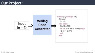 Python Based Verilog Code Generator [upl. by Killarney856]