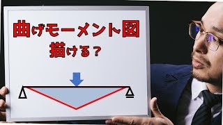 わかりやすい構造力学～曲げモーメント図～ [upl. by Salmon]