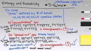 Entropy and Probability  OpenStax Chemistry 2e 162 [upl. by Htidirem]