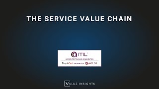 ITIL® 4 Foundation Exam Preparation Training  The Service Value Chain eLearning [upl. by Solram]