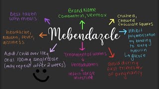 How To Know If Mebendazole Is Working [upl. by Obrien358]