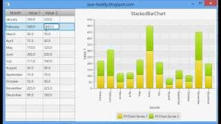 JavaFX 2 Update StackedBarChart dynamically from TableView [upl. by Schuler]