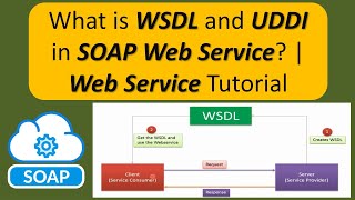 What is WSDL and UDDI in SOAP Web Service  Web Service Tutorial [upl. by Lulita]