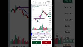 BIG SETUP IN BANKNIFTY trading for Beginners trading shorts [upl. by Sirtemed]