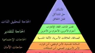 هـــرم ماسلو و النظام الجزائري [upl. by Seve]