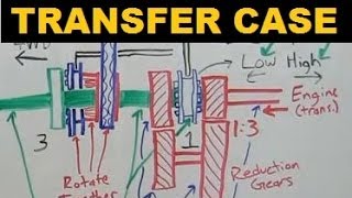 Transfer Case  Explained [upl. by Jarid771]