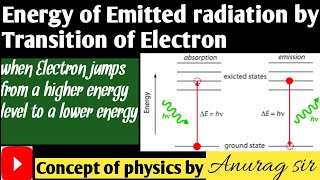 Energy of Emitted radiation by transition of electron cbseupboard [upl. by Maccarone]