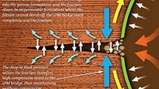 Wellbore stress Reservoir Geomechanics Geology [upl. by Onit]