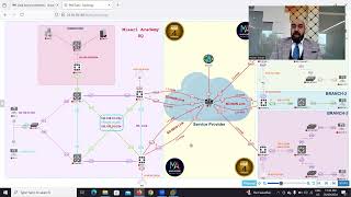 1Introduction To FortiGate BootCamp [upl. by Ofloda278]