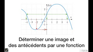 HATIER  Déterminer une image et des antécédents par une fonction [upl. by Olegnaleahcim]