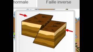 géologie interne déformation tectonique souple plis schistosité et nappe de charriage [upl. by Elraet]