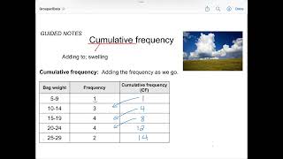 Grouped Data Cumulative Frequency [upl. by Sosthena]