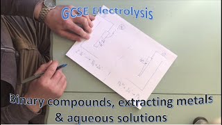 GCSE Electrolysis [upl. by Miranda]