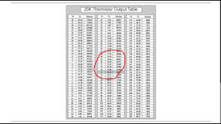 HVAC Training  Thermistors [upl. by Nabois]
