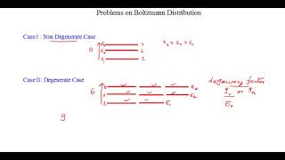 Problems based on Boltzmann DistributionPart 1 [upl. by Nelle]