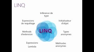 Podcast 13  Linq En partant des Predicats jusquau expressions Lambda [upl. by Balliol430]