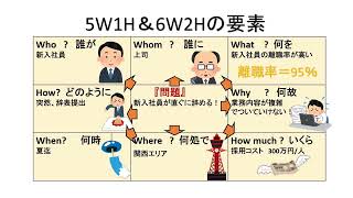 問題解決フレームワーク トヨタ式５W1H思考とは？【音声解説】 [upl. by Aliab]