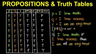 Propositions and Truth Tables Tagalog Filipino Math [upl. by Tergram]