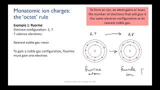 116 valence and ion names updated [upl. by Pearse562]