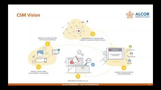 Webinar  Intelligent Customer Service With ServiceNow Customer Service Management [upl. by Herrle702]