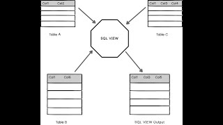 VIEW INLINE TABLE VALUED FUNCTION AND MERGE STATEMENT [upl. by Belinda874]