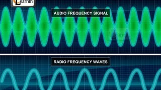 Radio  broadcasting and reception  Science [upl. by Madda]