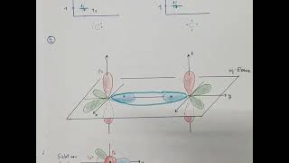 CH8 Grundlagen organische Chemie sp2 Hybridisierung vom CAtom [upl. by Boorer386]