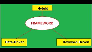 In Hindi What is Hybrid Framework [upl. by Htebazila]