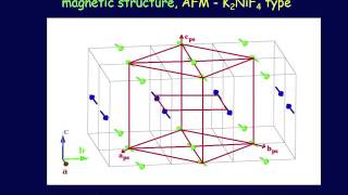 Magnetic structure driven by monoclinic distortions in the double perovskite Sr2YRuO6 [upl. by Plato84]