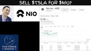 Is NIO Stock A Buy right Now [upl. by Etat]