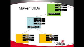 Simple Explanation of Maven and pomxml [upl. by Anna-Diane]