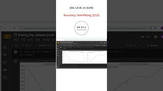 Shorts 1145 SSL 13 DL 11  Accuracy and Overfitting 312 [upl. by Avalsorim588]