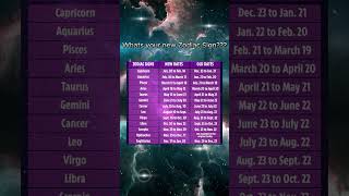 Find Your New Zodiac Sign Updated Dates [upl. by Herates]