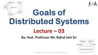 Goals of Distributed Systems  Distributed Systems  Lecture 3 [upl. by Charlot855]