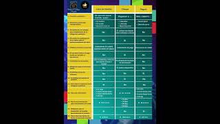 Diferencias de los Títulos de Crédito Letra de Cambio Pagaré y Cheque [upl. by Cowden]