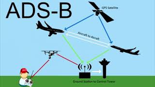 Collinear antenna для приема ADSB своими рукамиПриём самолётных ответчиков ADSB 1090 MHz [upl. by Atnoed852]