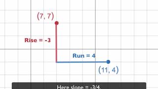 Desmos Point Slope Form [upl. by Bigot]