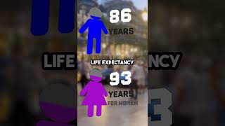 Why this country has the HIGHEST Life Expectancy [upl. by Solraced]