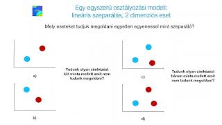 A Boltzmann machineok az idei Nobeldíjról [upl. by Eelydnarb]