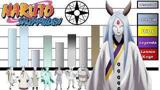 Explicación Rangos y Niveles de Poder del CLAN OTSUTSUKI ⚪️  Naruto Shippuden  Boruto [upl. by Htabmas]