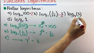 Funciones Logarítmicas y gráficas  Precálculo [upl. by Worra]