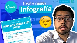 2 Cómo hacer una INFOGRAFÍA 📜 para nuestros ESTUDIANTES con CANVA 🎓 [upl. by Nerual655]